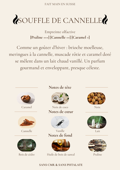 Fondants de Noël
